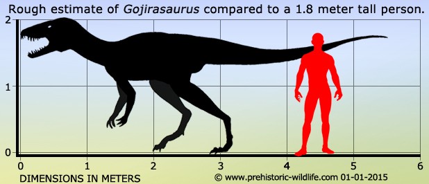 Gojirasaurus