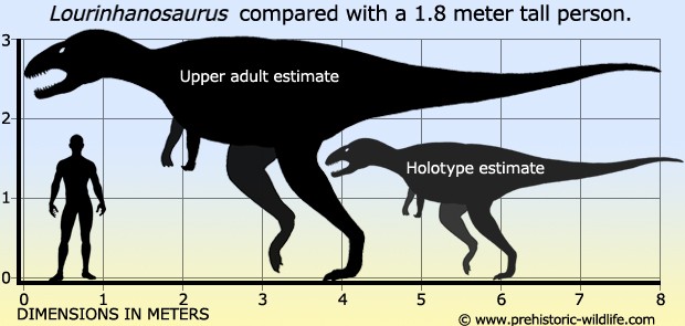 Lourinhanosaurus