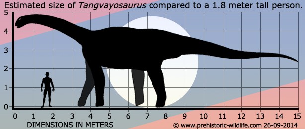 Tangvayosaurus, Cretaceous
(Меловой период)
