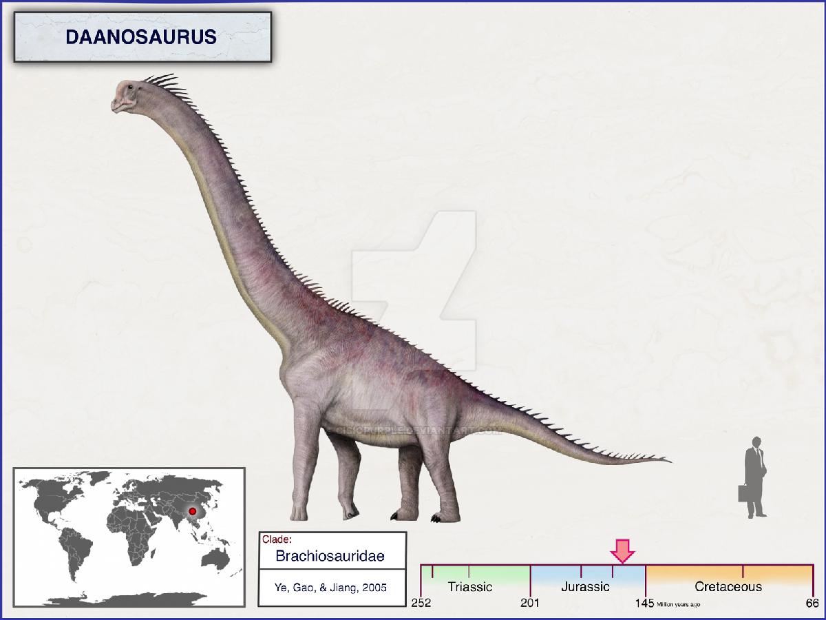 Daanosaurus, Jurassic
(Юрский период)