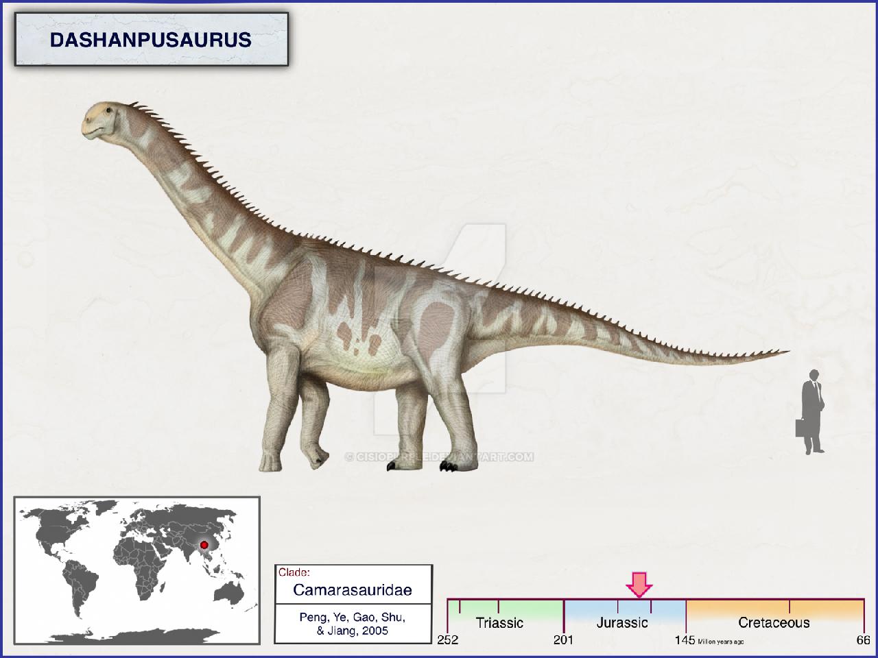 Dashanpusaurus, Jurassic
(Юрский период)