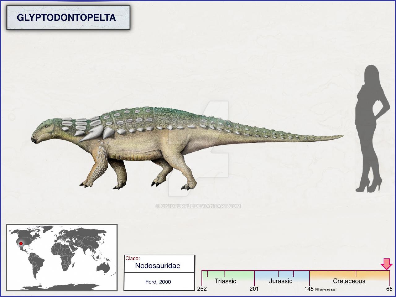 Glyptodontopelta, Cretaceous
(Меловой период)