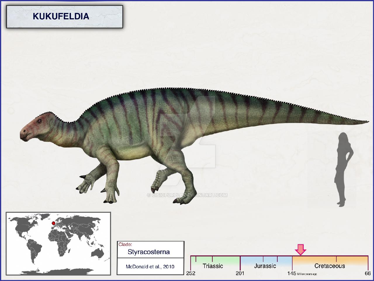 Kukufeldia, Cretaceous
(Меловой период)