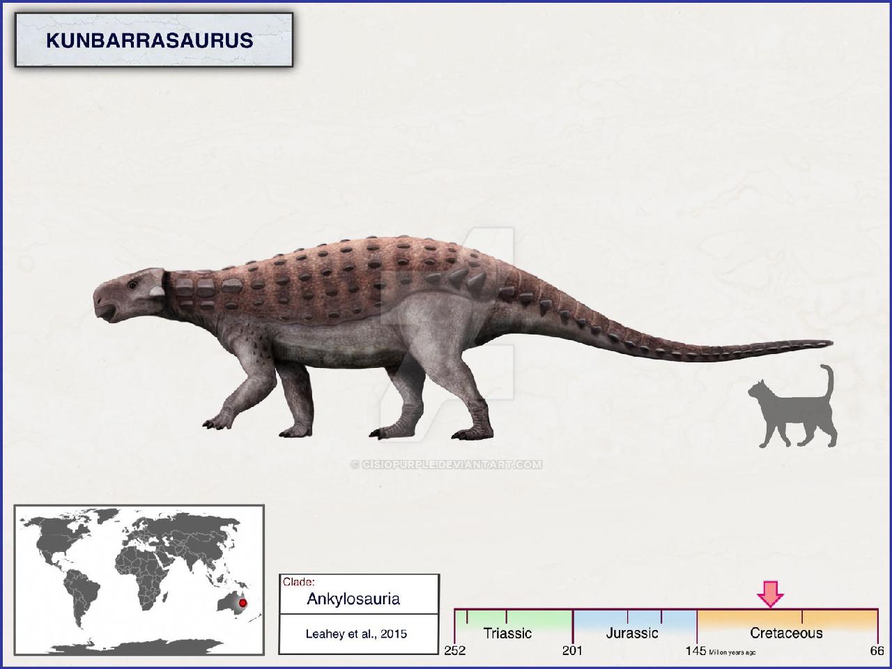 Kunbarrasaurus